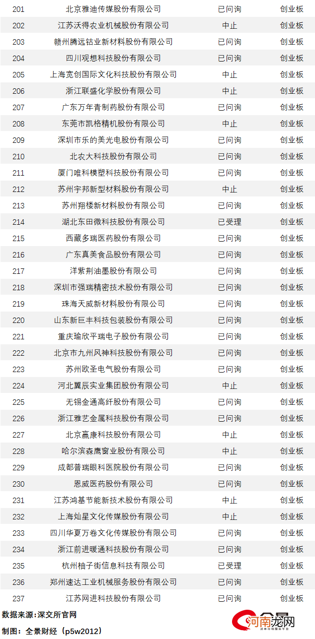 附最新IPO排队名单  972家排队A股IPO！八马茶业加入争夺“茶叶第一股”