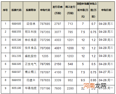 附最新IPO排队名单  972家排队A股IPO！八马茶业加入争夺“茶叶第一股”