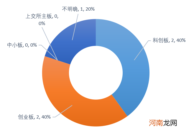 附最新IPO排队名单  972家排队A股IPO！八马茶业加入争夺“茶叶第一股”