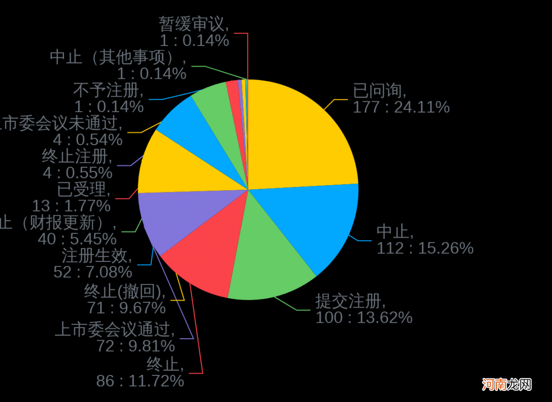 附最新IPO排队名单  972家排队A股IPO！八马茶业加入争夺“茶叶第一股”