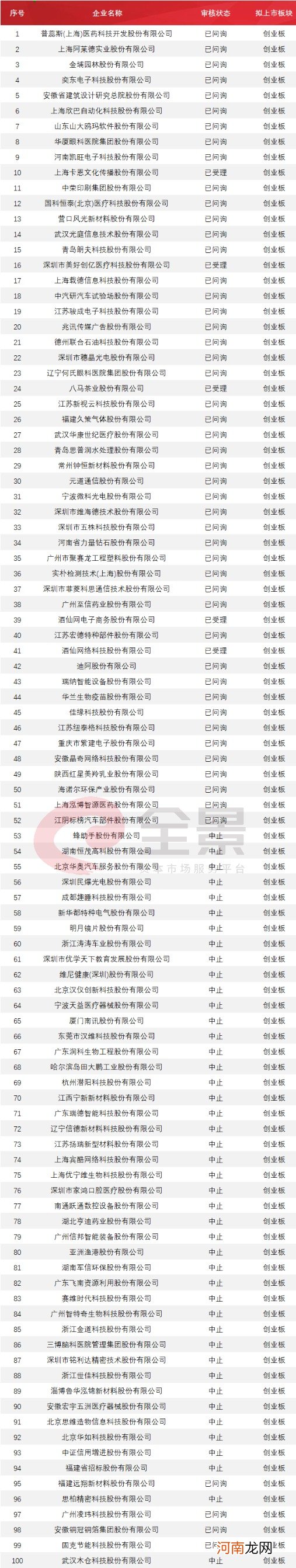 附最新IPO排队名单  972家排队A股IPO！八马茶业加入争夺“茶叶第一股”