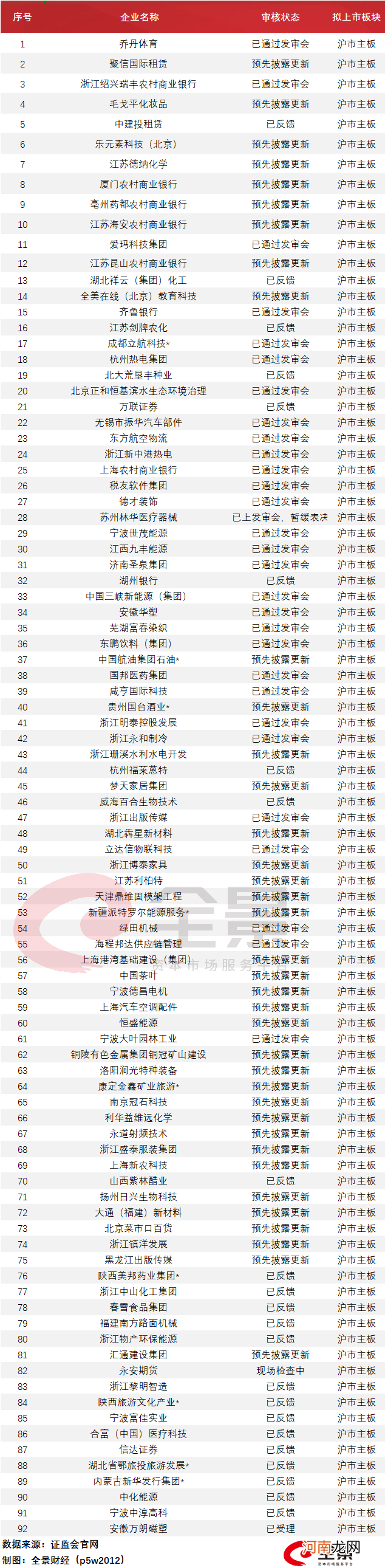 附最新IPO排队名单  972家排队A股IPO！八马茶业加入争夺“茶叶第一股”