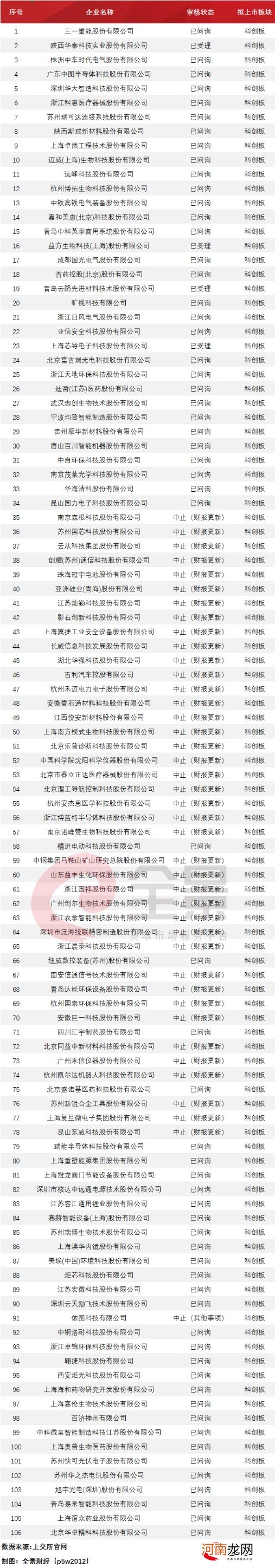 附最新IPO排队名单  972家排队A股IPO！八马茶业加入争夺“茶叶第一股”