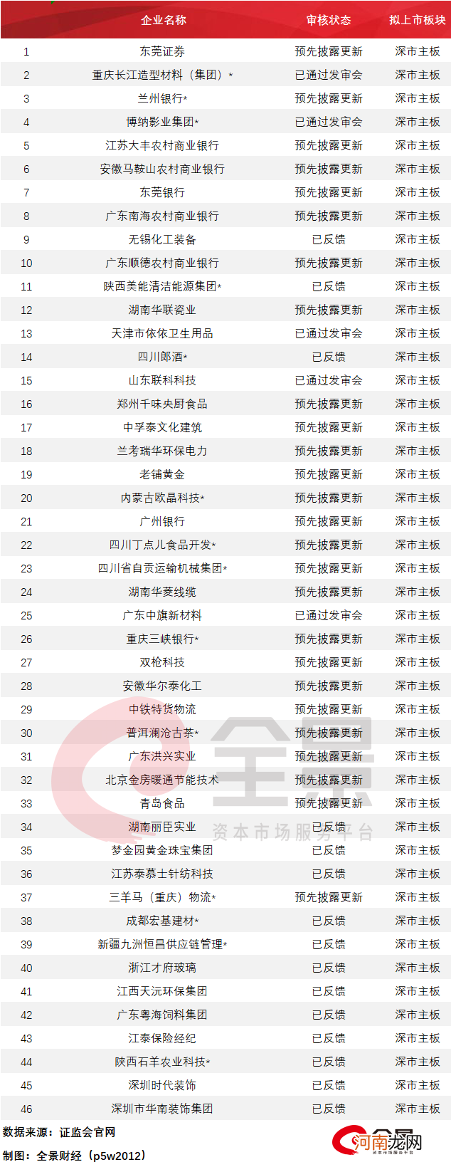 附最新IPO排队名单  972家排队A股IPO！八马茶业加入争夺“茶叶第一股”