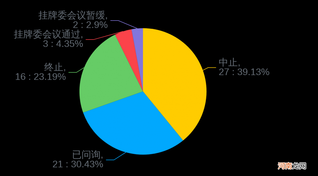 附最新IPO排队名单  972家排队A股IPO！八马茶业加入争夺“茶叶第一股”