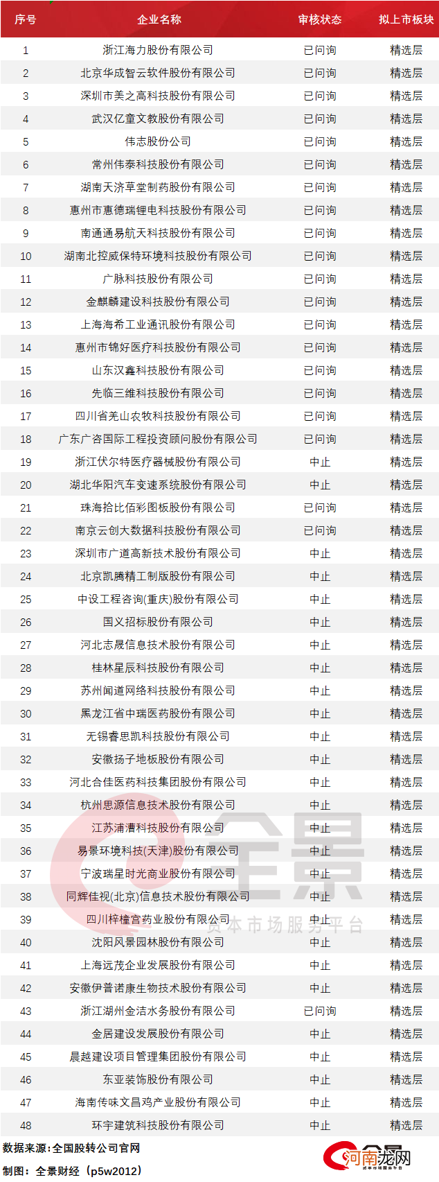 附最新IPO排队名单  972家排队A股IPO！八马茶业加入争夺“茶叶第一股”