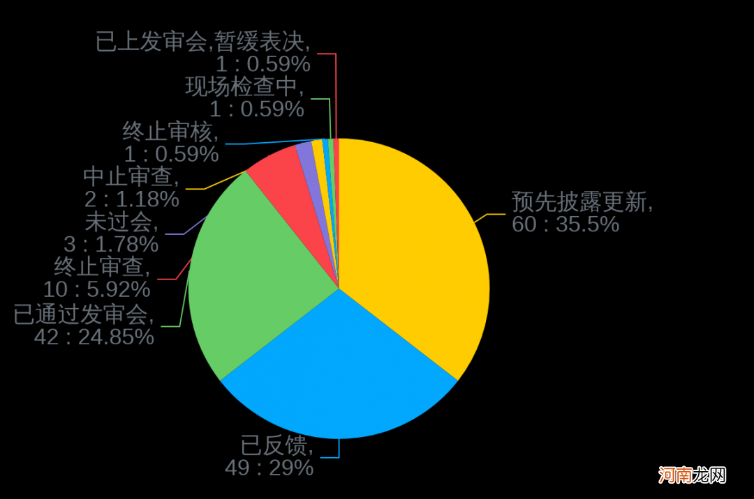 附最新IPO排队名单  972家排队A股IPO！八马茶业加入争夺“茶叶第一股”