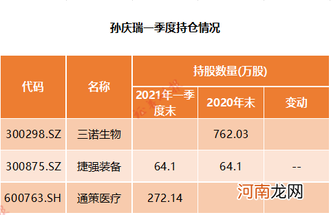 附股  明星私募一季度调仓路径出炉 冯柳、邓晓峰加仓医疗股 这些白马股遭减持