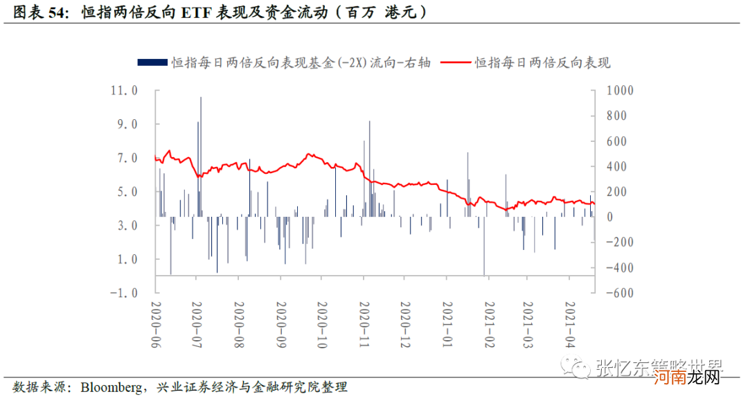 兴业证券：抱团股推升指数 A股领涨全球