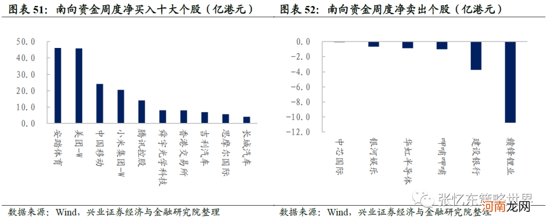 兴业证券：抱团股推升指数 A股领涨全球