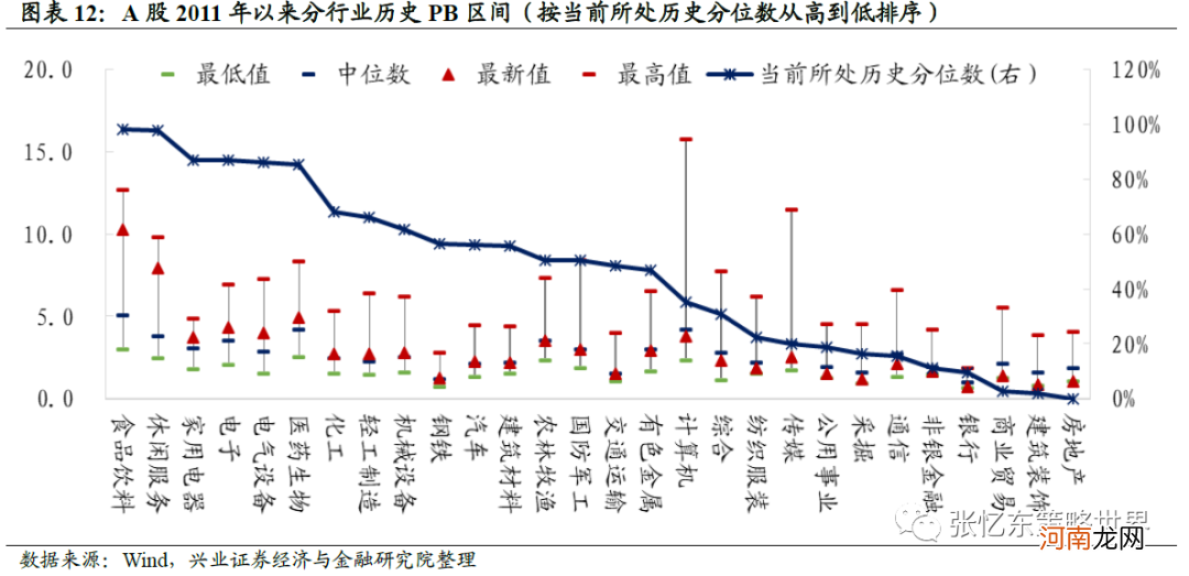 兴业证券：抱团股推升指数 A股领涨全球