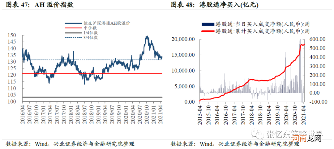 兴业证券：抱团股推升指数 A股领涨全球