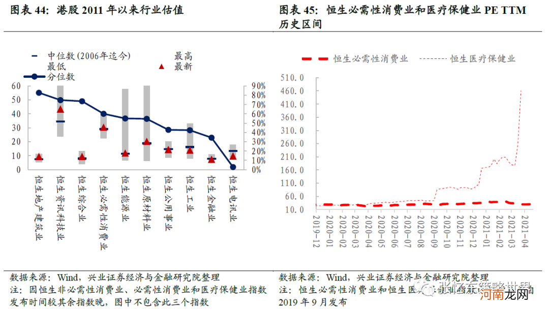 兴业证券：抱团股推升指数 A股领涨全球