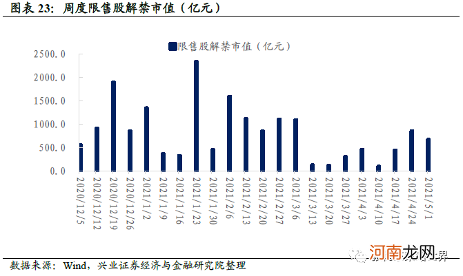 兴业证券：抱团股推升指数 A股领涨全球