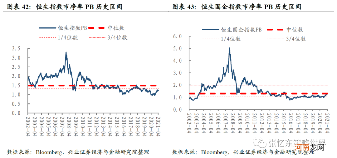 兴业证券：抱团股推升指数 A股领涨全球