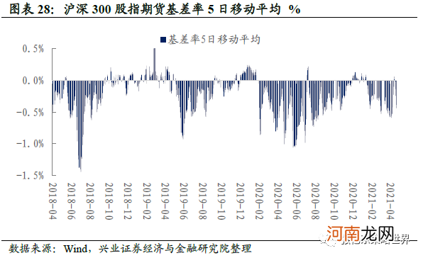 兴业证券：抱团股推升指数 A股领涨全球