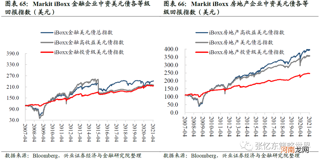 兴业证券：抱团股推升指数 A股领涨全球