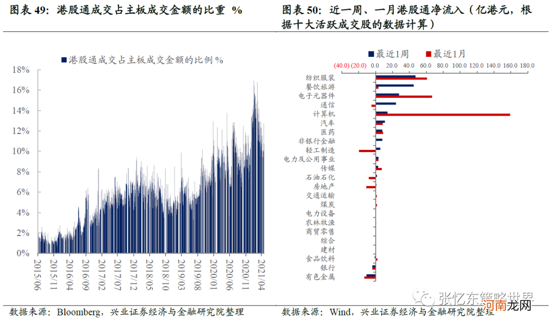 兴业证券：抱团股推升指数 A股领涨全球