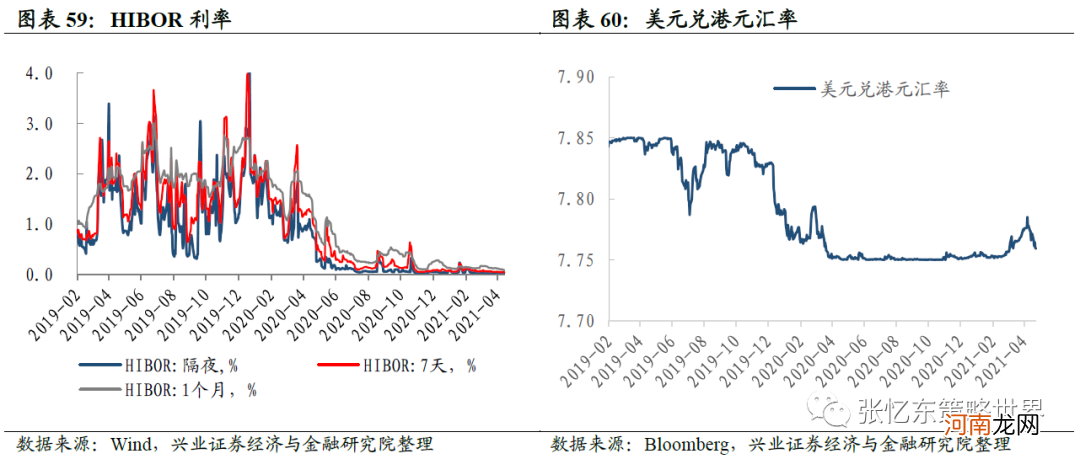 兴业证券：抱团股推升指数 A股领涨全球