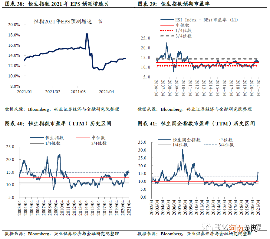 兴业证券：抱团股推升指数 A股领涨全球