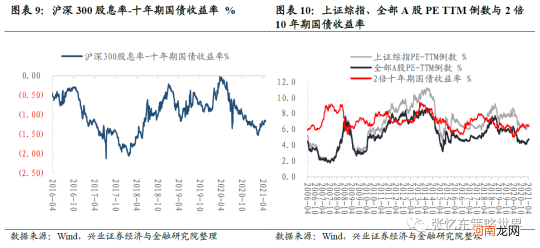 兴业证券：抱团股推升指数 A股领涨全球