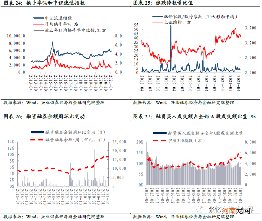 兴业证券：抱团股推升指数 A股领涨全球