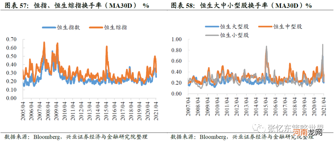 兴业证券：抱团股推升指数 A股领涨全球