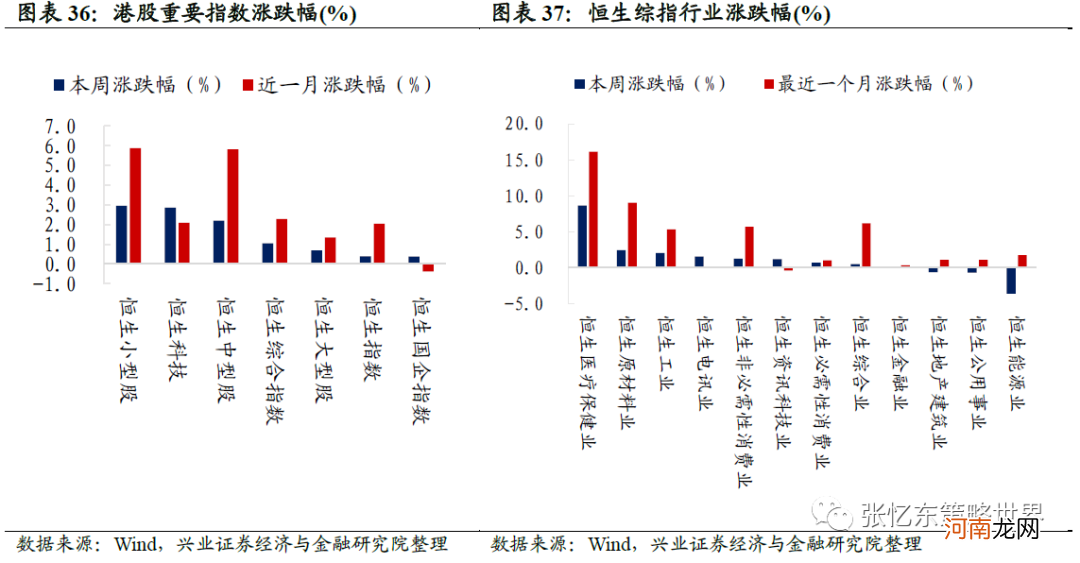 兴业证券：抱团股推升指数 A股领涨全球