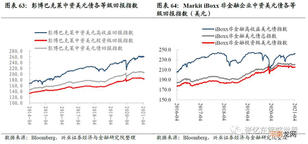 兴业证券：抱团股推升指数 A股领涨全球