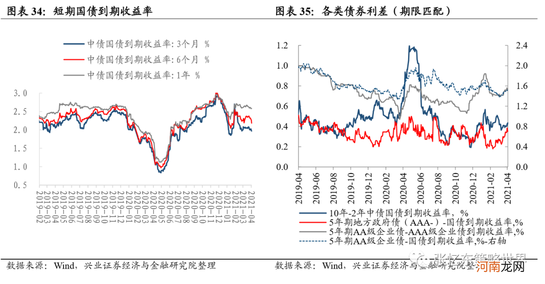 兴业证券：抱团股推升指数 A股领涨全球