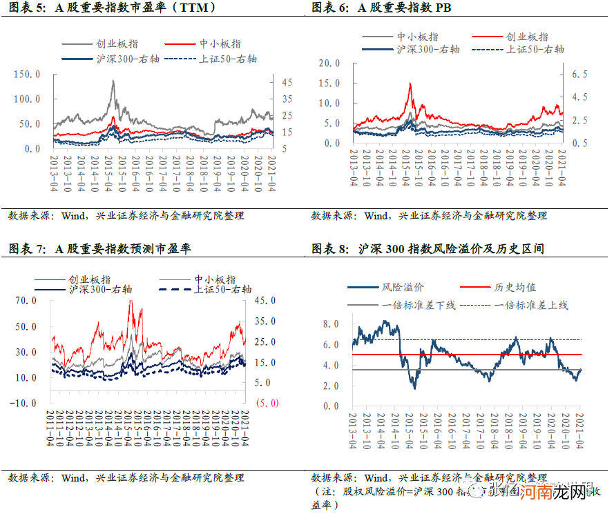 兴业证券：抱团股推升指数 A股领涨全球