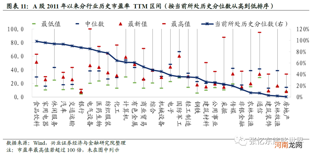 兴业证券：抱团股推升指数 A股领涨全球