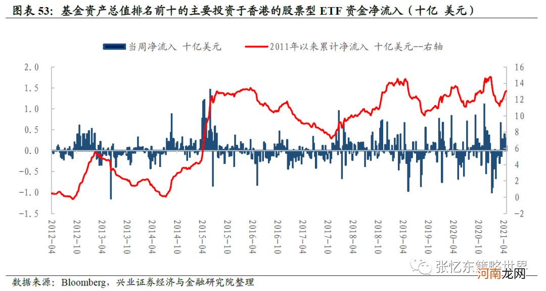 兴业证券：抱团股推升指数 A股领涨全球