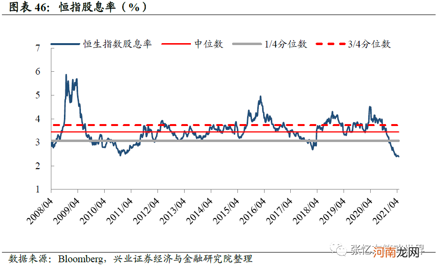 兴业证券：抱团股推升指数 A股领涨全球