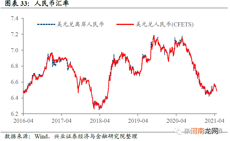 兴业证券：抱团股推升指数 A股领涨全球