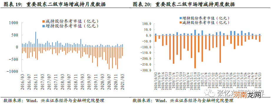 兴业证券：抱团股推升指数 A股领涨全球