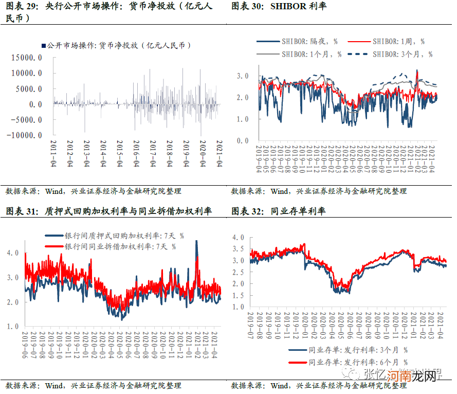 兴业证券：抱团股推升指数 A股领涨全球