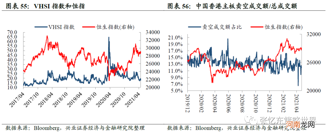 兴业证券：抱团股推升指数 A股领涨全球