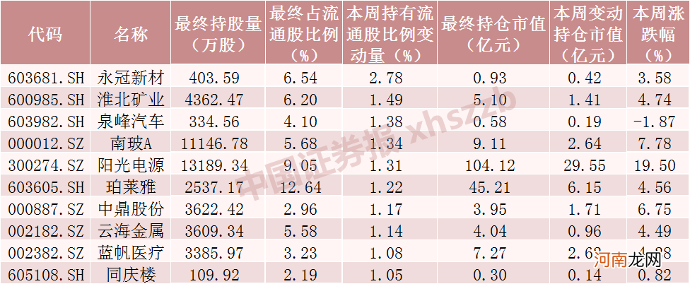 北向资金本周狂赚1000亿！加仓这只4500亿元市值银行股 大幅减仓保险业巨头