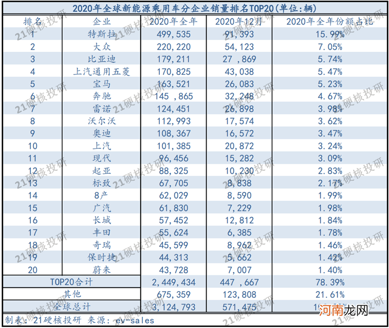 华为无人驾驶技术超越特斯拉？国产技术已有超越路径及基础