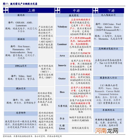 华为无人驾驶技术超越特斯拉？国产技术已有超越路径及基础