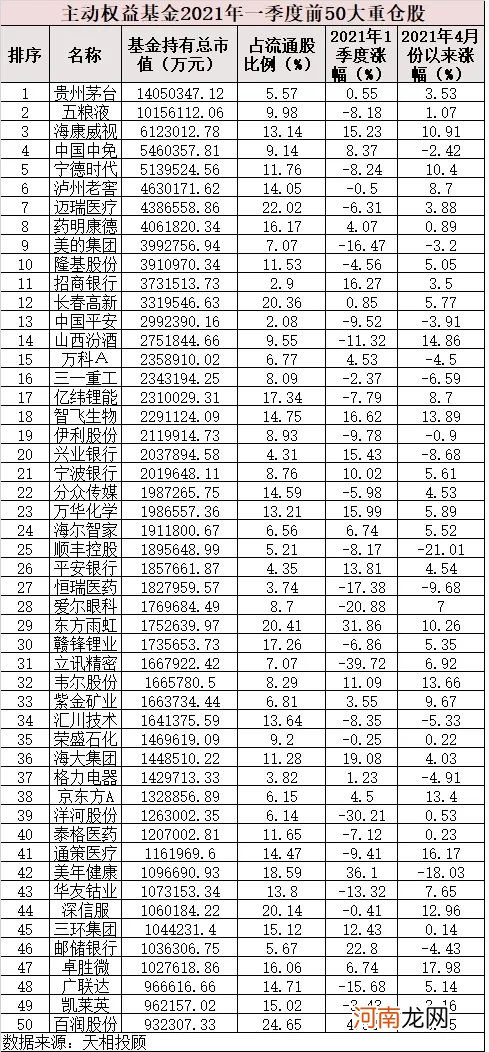 公募基金一季度整体亏损超2100亿！张坤等顶流基金经理还在加仓这类股票