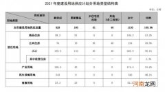 动真格！深圳连续两年大幅提升居住用地供应 2021年单列租赁住房用地计划