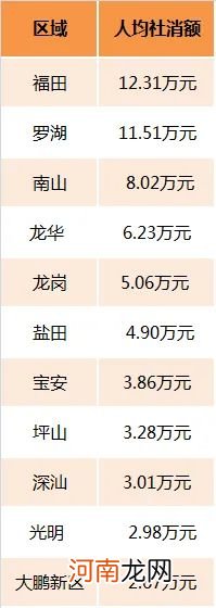 太意外！深圳小学招生数降了6.5%！