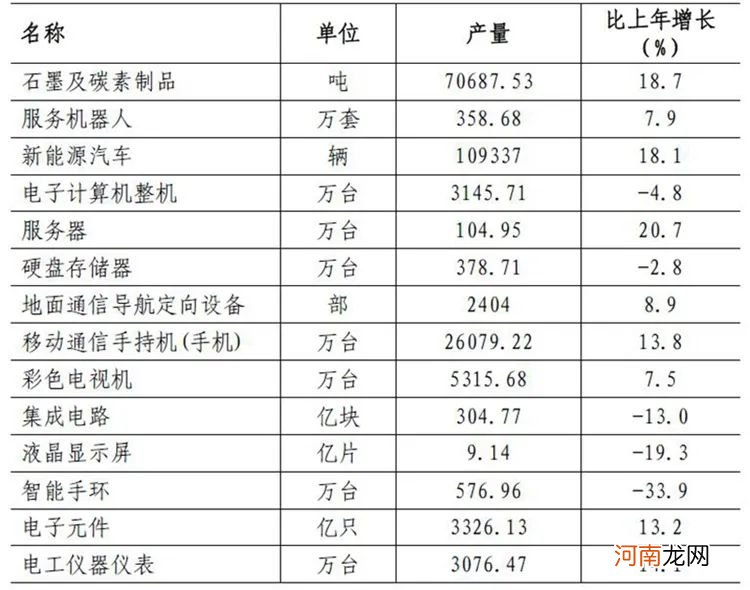 太意外！深圳小学招生数降了6.5%！