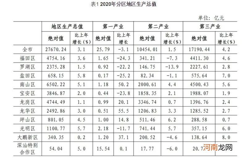 太意外！深圳小学招生数降了6.5%！