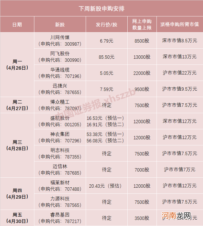 大肉签又来了！下周有三次机会 中一签或赚超5万