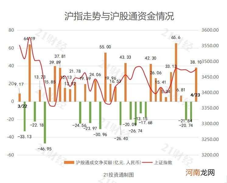 北向资金今日净买入78.59亿 增持贵州茅台等机构抱团股