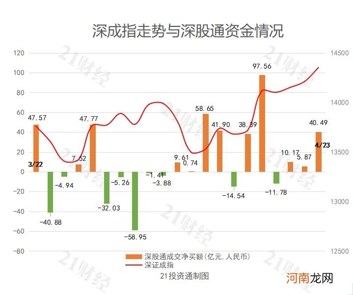 北向资金今日净买入78.59亿 增持贵州茅台等机构抱团股