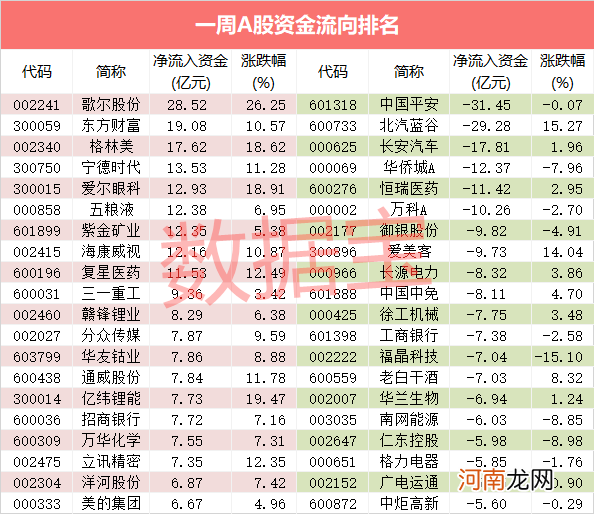 私募大佬葛卫东重仓股揭秘！次新股龙头突遭“天地板” 主力猛砸新能源车